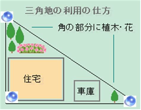 三角地 風水|風水鑑定士が解説! 運気を呼び込む土地の選び方とお。